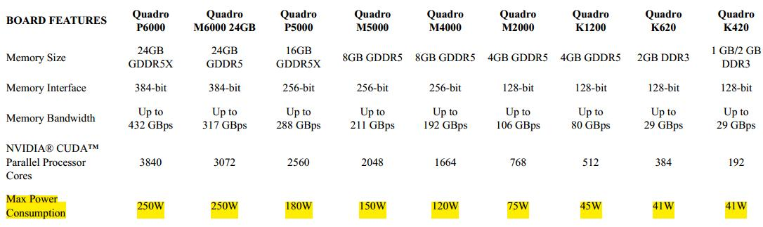 Nvidia Quadro Comparison Chart